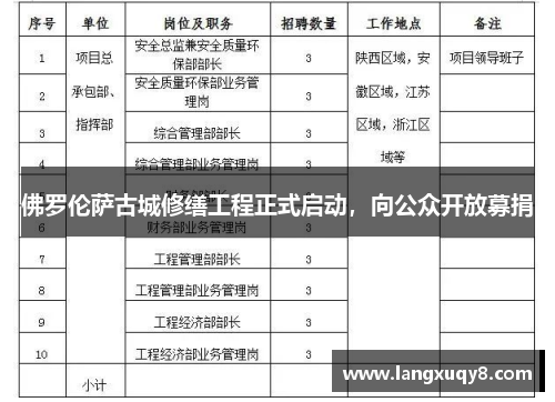 佛罗伦萨古城修缮工程正式启动，向公众开放募捐