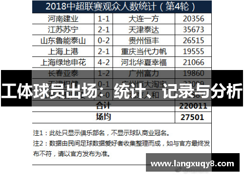 工体球员出场：统计、记录与分析