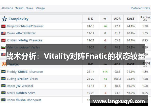 战术分析：Vitality对阵Fnatic的状态较量